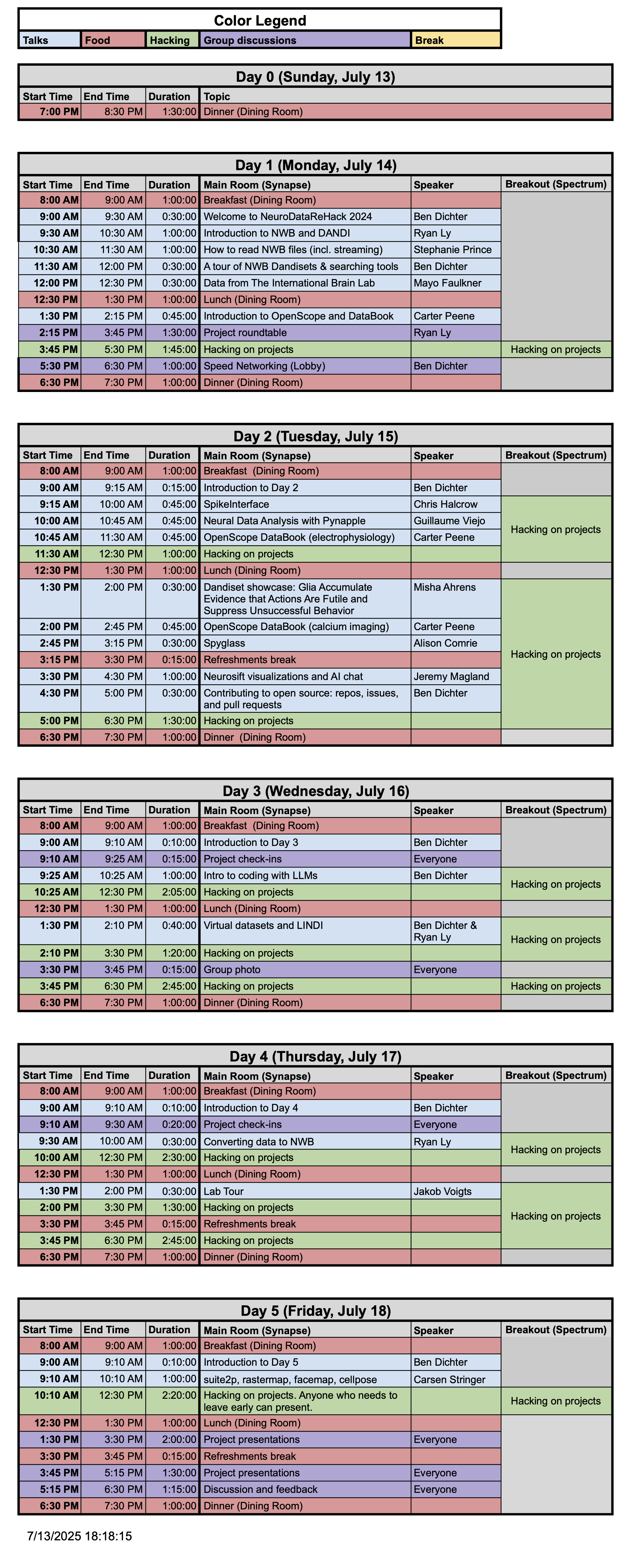 Agenda NeuroDataReHack 2025